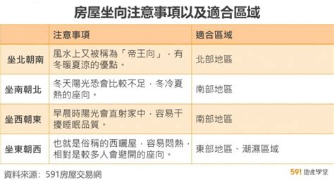 坐北朝南 風水|何謂坐北朝南？揭秘帝王座向方位的8個風水秘密，找出適合你的。